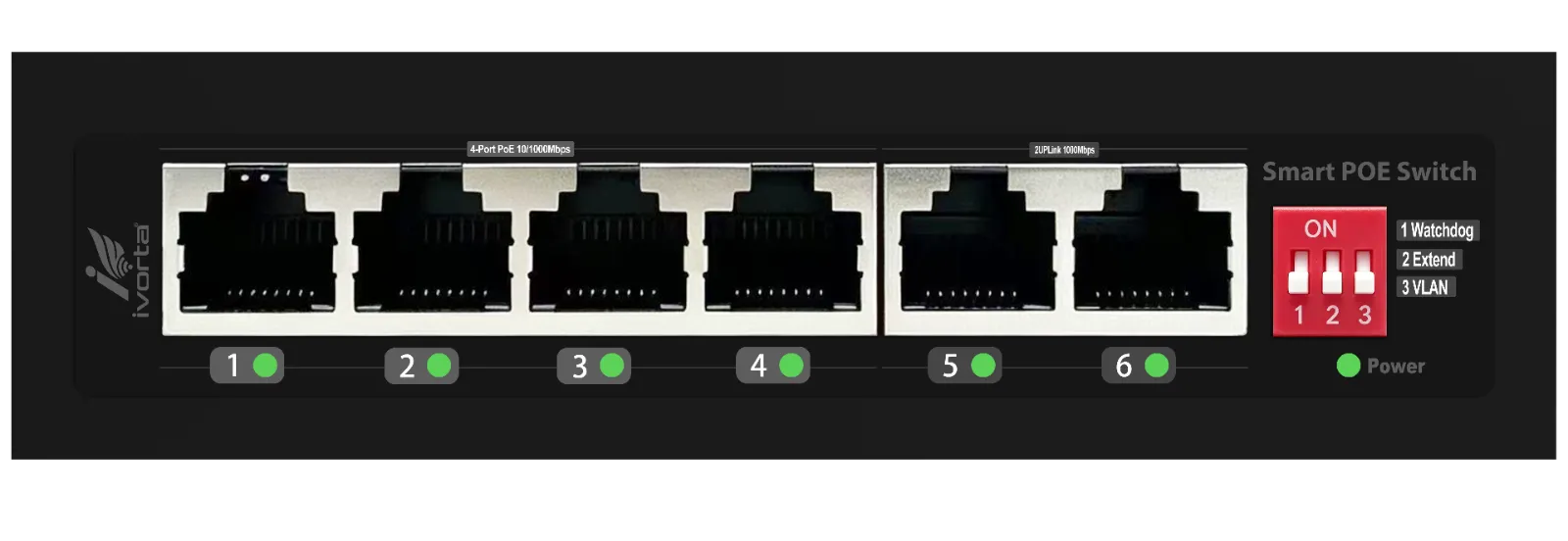 Ports
